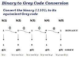 Image Result For Binary Number Chart Coding Number Chart