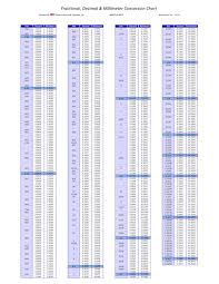 Fraction Decimal Millimeter Conversion Chart By Rmc Process