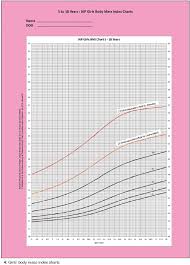 Height Weight Flow Charts