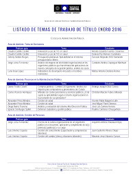FACULTAD DE CIENCIAS POLÍTICAS Y ADMINISTRACIÓN PÚBLICA