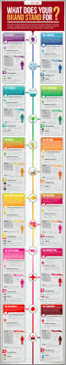 Business Branding Through Characterization Guide Infografica Info Grafiche Marketing Aziendale