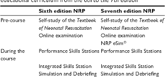 Will be expected to have studied the textbook of neonatal resuscitation , 7th edition before taking the. Pdf Neonatal Resuscitation Advances In Training And Practice Semantic Scholar