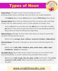 We did not find results for: 8 Types Of Noun Definition And Example Sentences English Vocabs