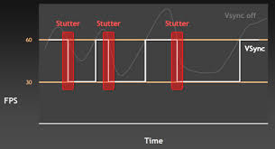 Go to the 3d settings tab and click on manage 3d settings. Nvidia Geforce Gtx 680 Im Test Adaptive Vsync 4 21