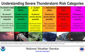 A severe thunderstorm warning means a severe thunderstorm has developed that is capable of producing hail greater than one inch in diameter and or 58 mph wind. Spc Products