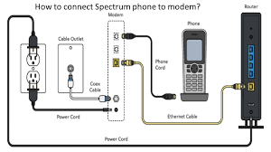 Connect the new router to the gateway's ethernet port. How To Connect Spectrum Phone To Modem