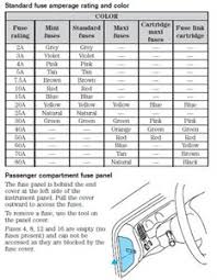 Ford explorer fuse box and relays diagrams. Solved I Need A Labeled Diagram Of The Fuse Panels For A 2004 Ford Fixya