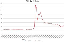 A Brief History Of Fear Vix Over The Last 30 Years Six