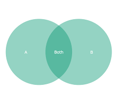 2 Circle Venn Diagram Png 1274 1148