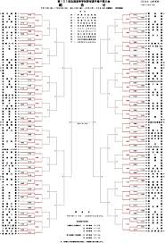 Amazonでベースボール・マガジン社の第103回全国高校野球選手権大会 千葉大会展望号 2021年 7/29 号 (週刊ベースボール別冊夏草号)。アマゾンならポイント還元本が多数。ベースボール・マガジン社作品ほか、お急ぎ便対象商品は当日お届けも可能。また第103回全国高校野球選手権大会 千葉大会. é›¨å¤©ä¸­æ­¢ ä»Šå¾Œã®çµ„ã¿åˆã‚ã› å¤ã®é«˜æ ¡é‡Žçƒåƒè'‰å¤§ä¼š 7æœˆ16æ—¥11æ™‚æ™‚ç‚¹ ãƒãƒãƒ†ãƒ¬ ãƒ—ãƒ©ã‚¹
