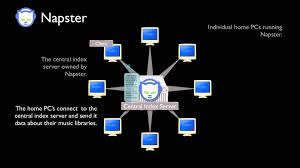 Image result for napster