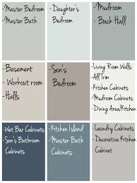 Cabin exterior color scheme houzz. Lake House Color Ideas Wild Country Fine Arts
