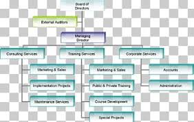 Organizational Chart Organizational Structure Company Png