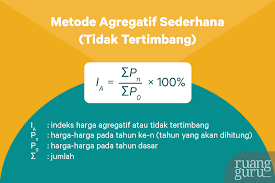 Indeks harga implisit (deflator gnp) Indeks Harga Pengertian Jenis Rumus Dan Tujuannya Dalam Ekonomi