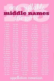 125 One Syllable Middle Names For Girls Besides Grace And Rose Appellation Mountain Baby Middle Names For Girls Baby Middle Names Cute Baby Girl Names