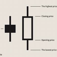 Bullish Engulfing Pattern Definition