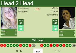 1, as well as the 2016 wimbledon. H2h Anastasia Potapova Vs Giulia Gatto Monticone Monterrey Prediction Odds Preview Pick Tennis Tonic News Predictions H2h Live Scores Stats