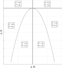 Maybe you would like to learn more about one of these? Who Should Exert More Effort Risk Aversion Downside Risk Aversion And Optimal Prevention Springerlink