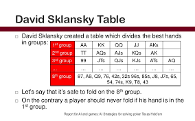 Pokerstrategy Open Raising Chart Sklansky Chart