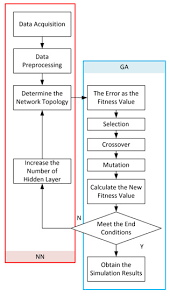 I know the word aesthetic(s), and i´ve seen written somewhere the term esthetic. Applied Sciences Free Full Text Prediction Of Optimized Color Design For Sports Shoes Using An Artificial Neural Network And Genetic Algorithm Html
