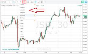 It is a broad concept that includes buyer and seller. Live Charts For Binary Options With Indicators And Signals Online