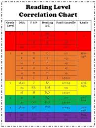 Reading Level Correlation Chart Rit Lexile Guided Reading Ar