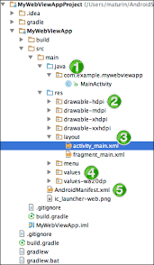 In this example, we are using kotlin language with webview and showing responsive website in mobile. Getting Started Webview Based Applications For Web Developers Chrome Developers