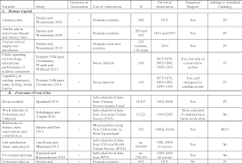 Table 2 From Causes And Consequences Of The Protestant