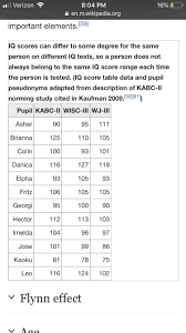 Iq Scores Vary On Tests Btw Mensa