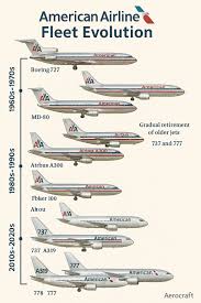 Image result for Omaha Orange 1995 Fleet