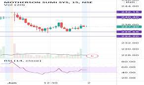 Live on nse (view bse). 0jmtt8gmn Qixm