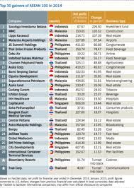 Allianz's asset management business consists of pimco, allianz global investors, and allianz real estate. Real Estate Developers Build Up Profit Nikkei Asia