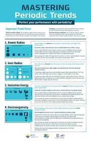 Master The Periodic Trends Like Atomic Radius Ionic Radius Ionization Energy Electronegativity With Teaching Chemistry Science Chemistry Chemistry Lessons