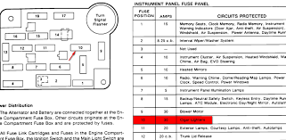 Read reviews, browse our car inventory, and more. Fuse Box For 1996 Lincoln Town Car 05 Chevy Suburban Fuse Box Loader Yenpancane Jeanjaures37 Fr