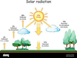 Radiation solaire Banque de photographies et d'images à haute résolution -  Alamy
