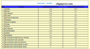 0%0% found this document useful, mark this document as useful. Pertukaran Guru Secara Online Berakhir 27 Mac Ini