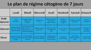 Epingle Sur Menu