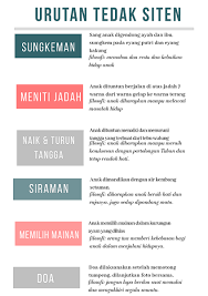 Maybe you would like to learn more about one of these? Tedak Siten Sederhana Tata Cara Lengkap Filosofi Dan Dekorasi Lasmicika