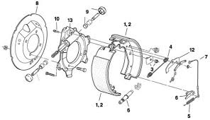Check spelling or type a new query. Redline K71 082 00 Dexter 12 25 X 5 Inch Duo Servo Hydraulic Brake Wheel Cylinder Rebuild Kit 1 250 Inch Bore Hanna Trailer Supply