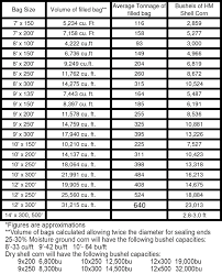 Bunker Silo Capacity Chart 2019