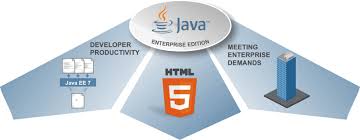 This will give multiple opportunities to the candidates to improve their scores in the examination if they fail to give their best in the first attempt. Java Entwicklung Jee Core It Motive