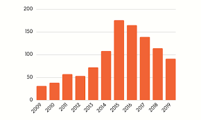 17 Charts That Show Where Social Media Is Heading Seo Focus