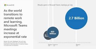 Sleekr menyediakan fitur deskripsi pekerjaan dalam platform cloud hr modern. 19 Tips For Highly Effective Marketing Meetings Wordstream