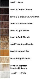 So Pure Keune Color Chart Www Bedowntowndaytona Com