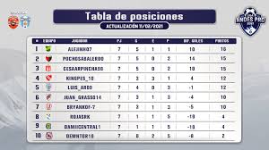 Mira la tabla de posiciones de la liga 1 betsson. Fecha 7 Tabla De Posiciones De La Liga Andes Pro Viax Esports Viax Esports