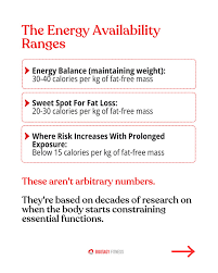 Image result for Energy Deficit Calculation