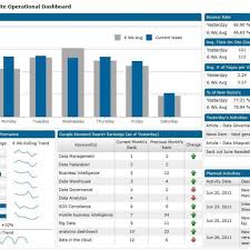 Website Competitive Analysis Report Template And Website Analysis ...