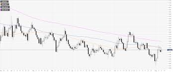 Eur Usd Technical Analysis Euro Ending The Week Near The