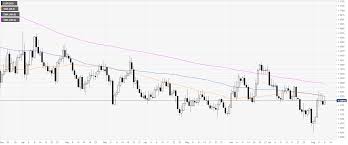 eur usd technical analysis euro ending the week near the