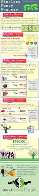 10 Best Finance Images Finance Career Development Development